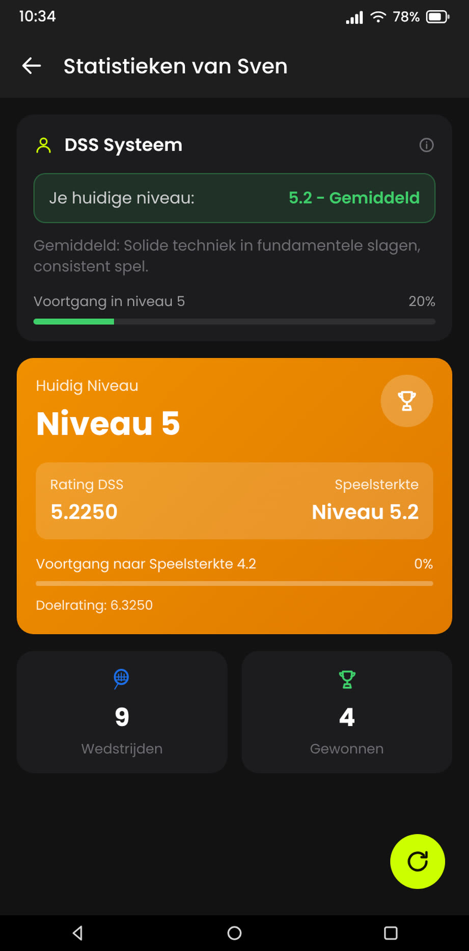 Rating Stats