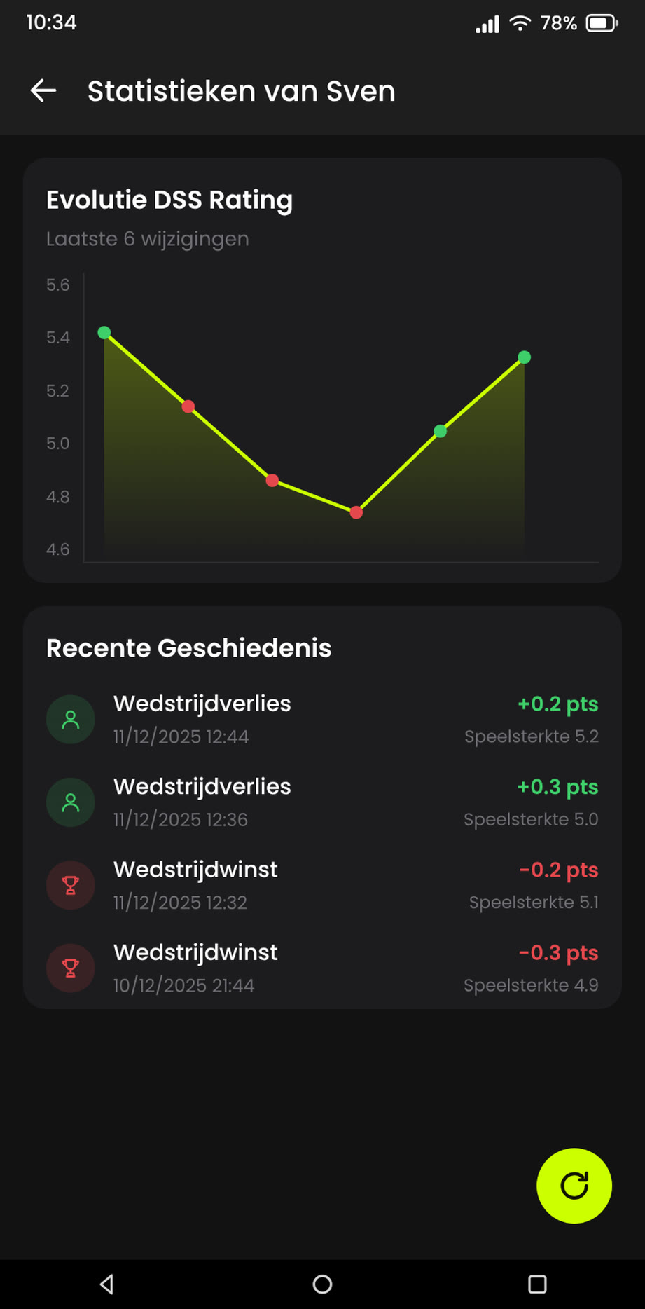 Stats Chart
